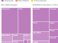 June 2020 GOP U.S. Senate Primary by Locality