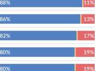 Who Represents 33 House Districts that Could be Redrawn?