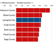 Turnout Change by Locality