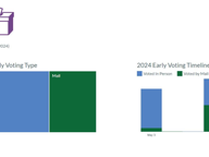 Early Voting Dashboard - June 2024 Republican Primary