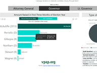 2017 - First Quarter Contributions to Statewide Candidates