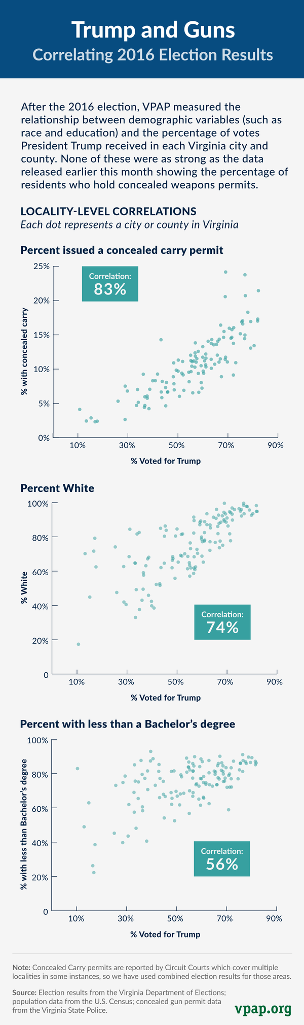 Image for Trump and Guns: Correlating 2016 Election Results