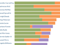 Senate Candidate Fundraising, Oct 2023