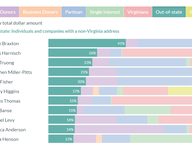 Legislative Candidate Funding Sources, Aug. 2023