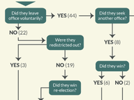 Legislators: Appointment and Pensions
