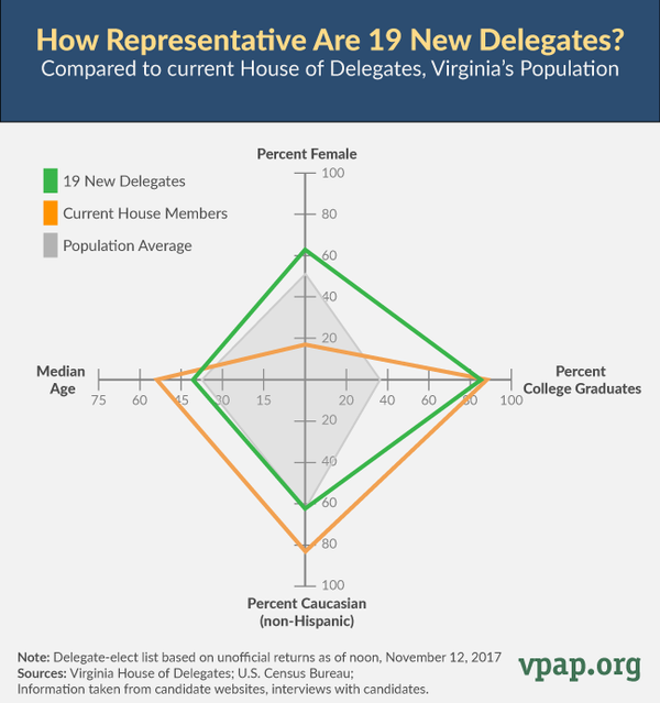 Image for How Representative are 19 New Delegates?