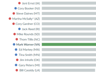 Beyond State Borders