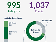 Lobbying Profile 2018-19