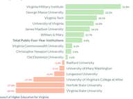 Trends in Public University Degrees