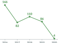 Another Covid Casualty: Off-Season Events