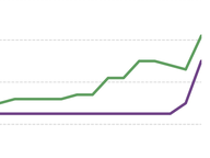 Legislator Diversity Reaches New High