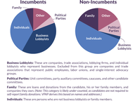 Tapping Different Sources