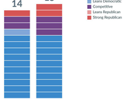 Partisan Consultants Drawing Maps