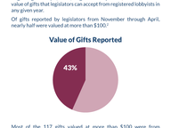 The State of Gifts