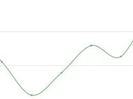 Paid Conferences: 2016-2024