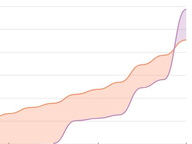 Rep. Good Outraised by Challenger McGuire in CD5