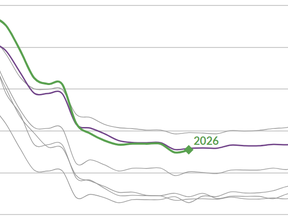 Early Voting Timeline: 2020-2026
