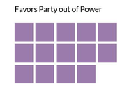 Can anything happen in a special election?