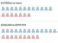 Value of Legislators' Stock Portfolios