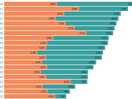June 2023 Primary Early Voting