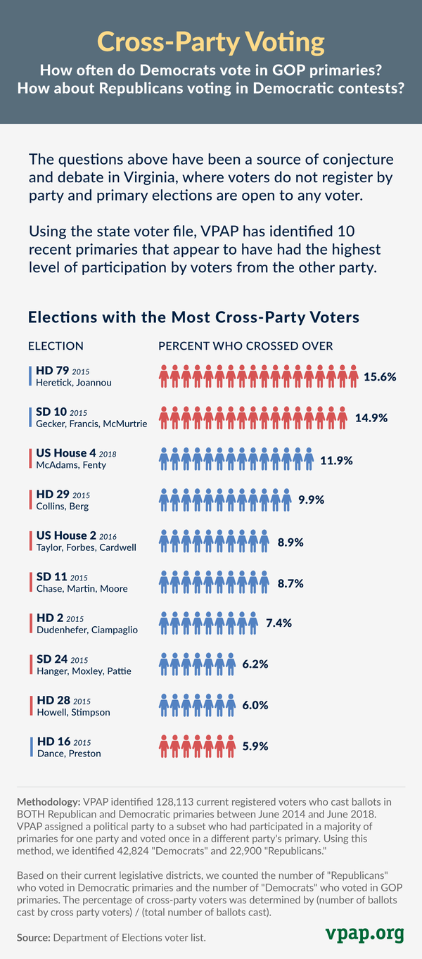 Image for Cross-Party Voting