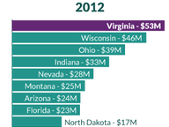 Outside Spending in U.S. Senate Race