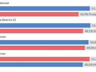Key House Races: November 2025