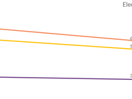 In-Person v. Election Day Voting