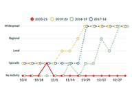 How COVID-19 is Affecting Flu Season