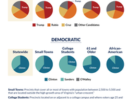 Presidential Primary Analysis