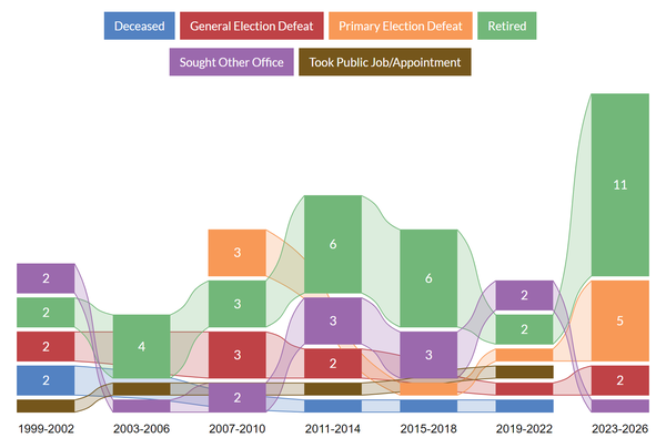 Image for Turnover in the General Assembly