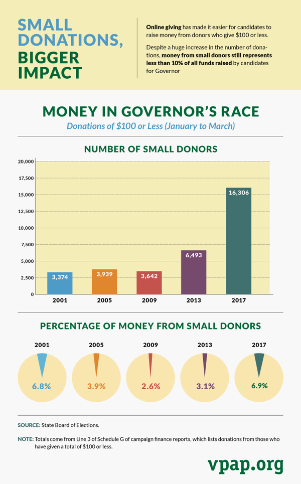 Image for Small Donations, Bigger Impact: 2017