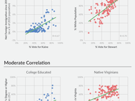 Election Predictors: 2018 U.S. Senate Race
