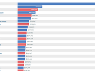 Delegate Candidates Ranked by Q1 Financials
