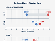 Cash on Hand Comparison