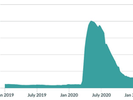 Unemployment Claims in Virginia