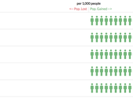 Population change in Virginia