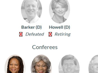 Retirements, Elections Lay Bare Senate Budget Panel