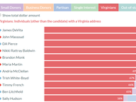 Legislative Candidate Funding Sources, Pre-primary 2023