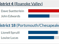 Fundraising by Paired Incumbents