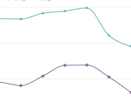 Back to School: Teacher Salaries