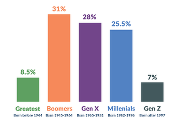Image for A Profile of Virginia's Registered Voters