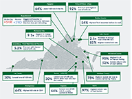 Election Superlatives: Absentee Edition