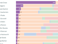 General Assembly Candidate Funding Sources, 2020-2021
