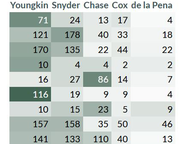 Unit by Unit, Round by Round