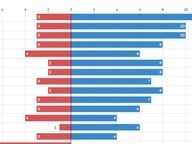 Top 2020 Legislator Stock Holdings