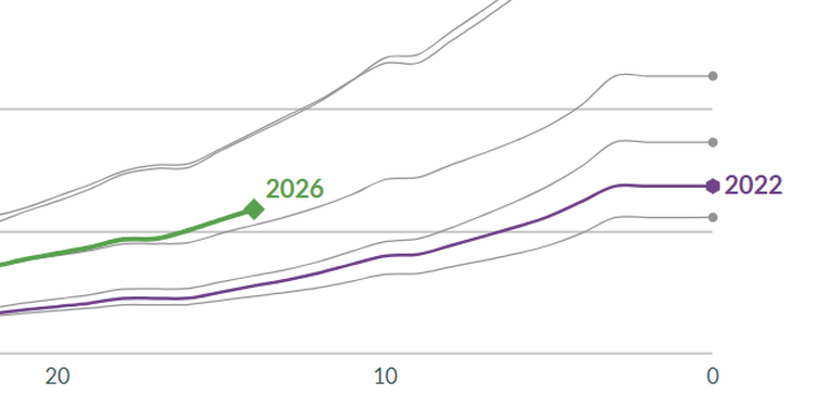 Early Voting 2026: In-person vs. Mail