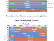 Virginia Senate Partisanship