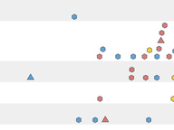 When Does Gubernatorial Fundraising Start?