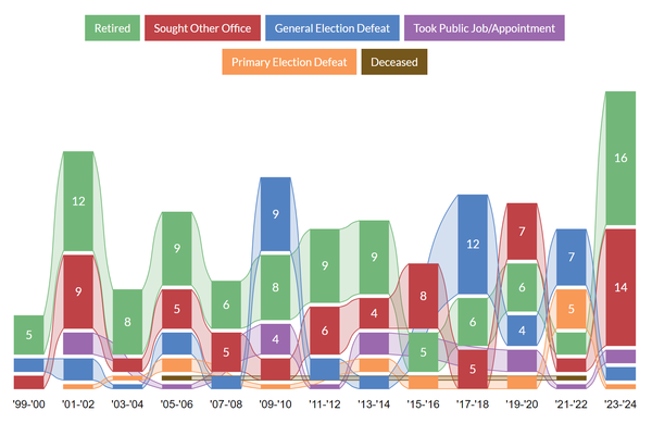 Image for Turnover in the General Assembly